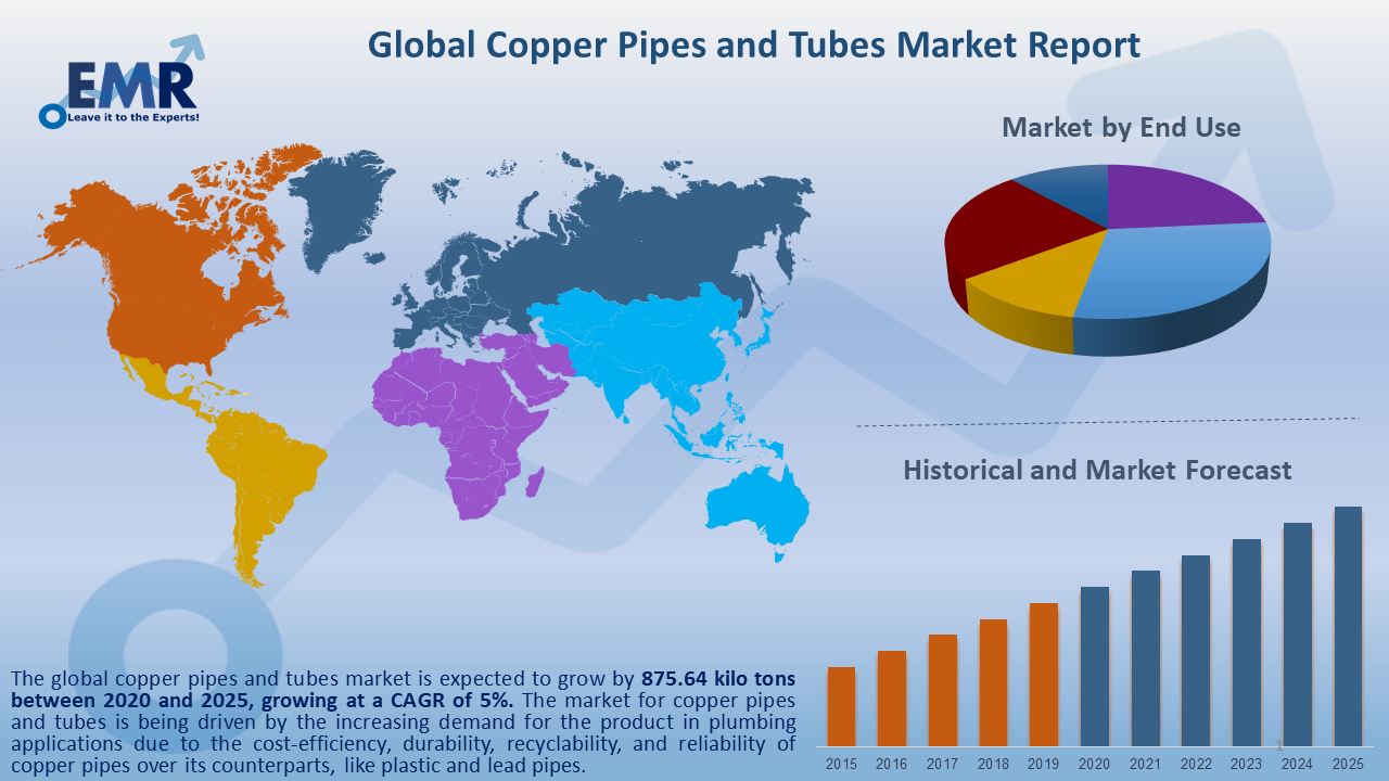 Mueller Usa Copper Pipe Tubes Copper Coils Dealers Suppliers In Dubai