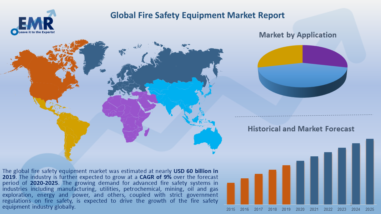 global-fire-safety-equipment-market-report-size-analysis-2021-2026