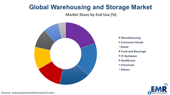 US Home Organizers And Storage Market Size & Share Analysis