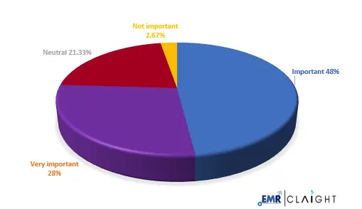 Impact Of Price In Perfume Industry 2024