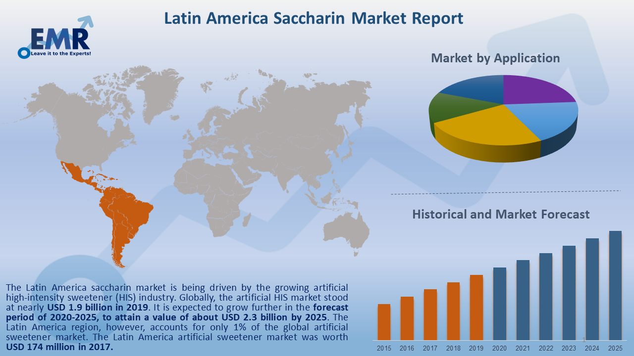Latin America Saccharin Market Size, Share, Price Trends & Report 20202025