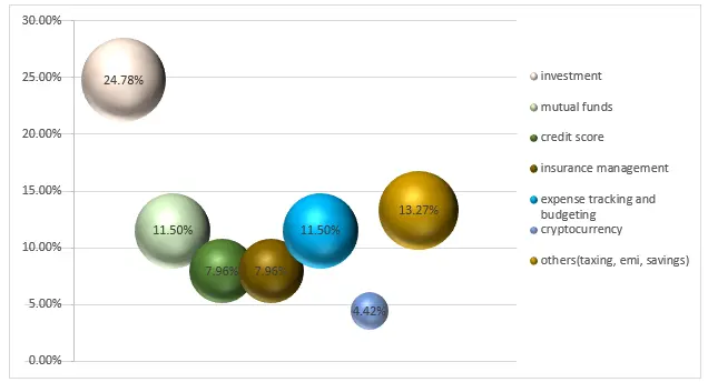 Most-Used-Fintech-Apps 