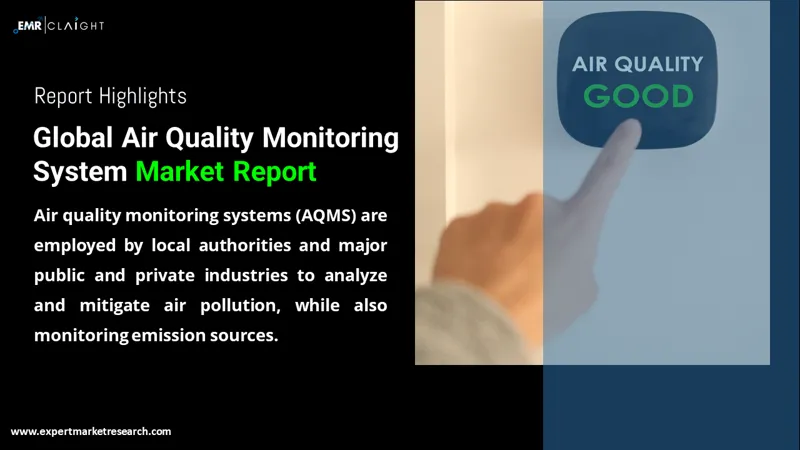 Air Quality Monitoring System Market Size, Share, Trends and Revenue  Forecast [Latest]