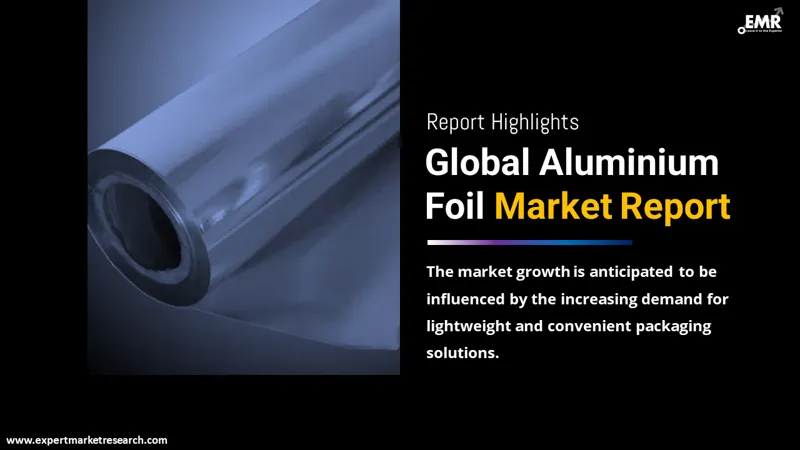 The landscape of the aluminium foil packaging market Features 