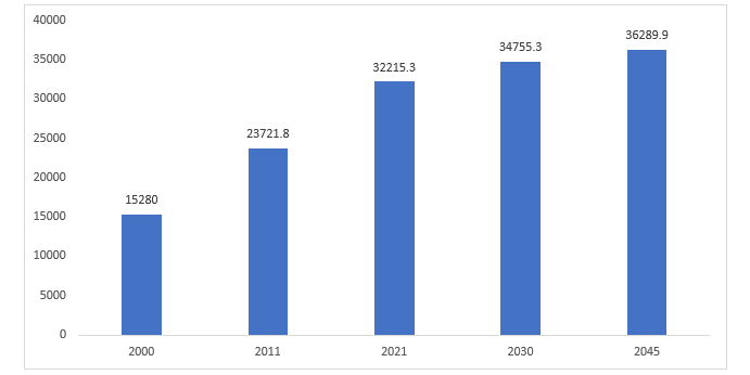 United States Lancets Market