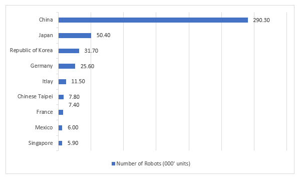 South Korea Robot Vacuum Cleaner Market