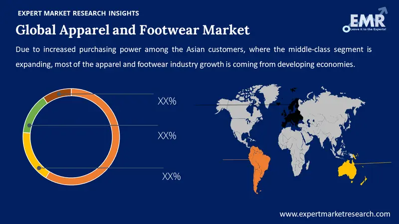 Apparel, Accessories, and Footwear Market Growth 2024-2032