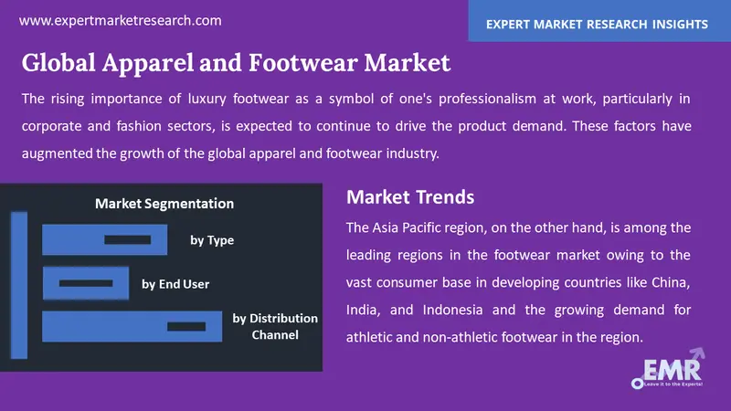 Sports Fashion & Apparel Market in India: Factors, Segments