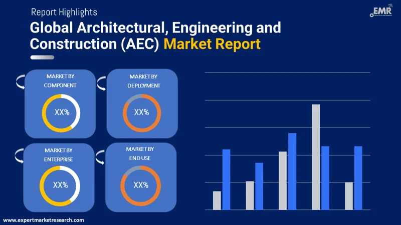 Architecture, Engineering, and Construction (AEC) Market Research Firm