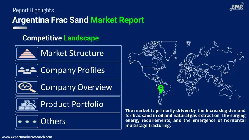 argentina frac sand market by region