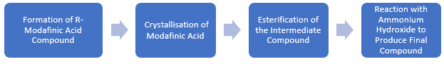 Armodafinil (Nuvigil) Manufacturing Plant Project Report