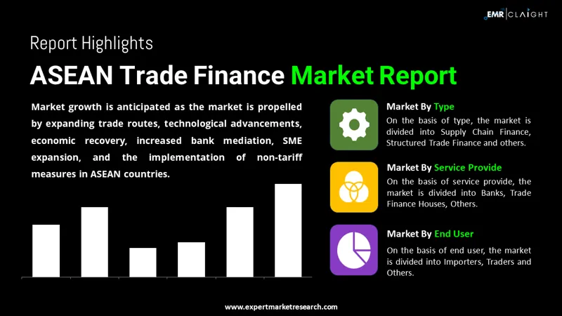 Non-Bank Trade Finance Market SWOT Analysis by Key Players 