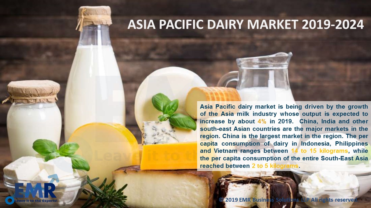 Asia Pacific Dairy Market Industry Size, Report & Forecast 2020-2025