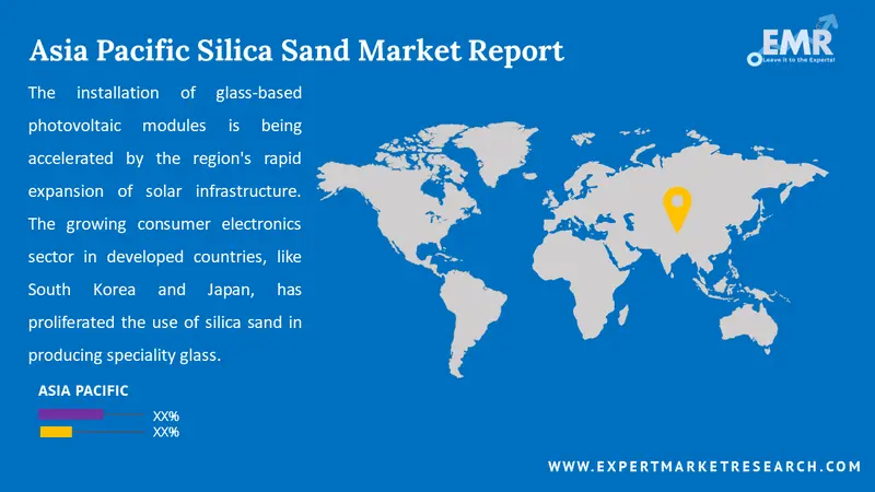 Asia Pacific Silica Sand Market Size & Industry Report 2030