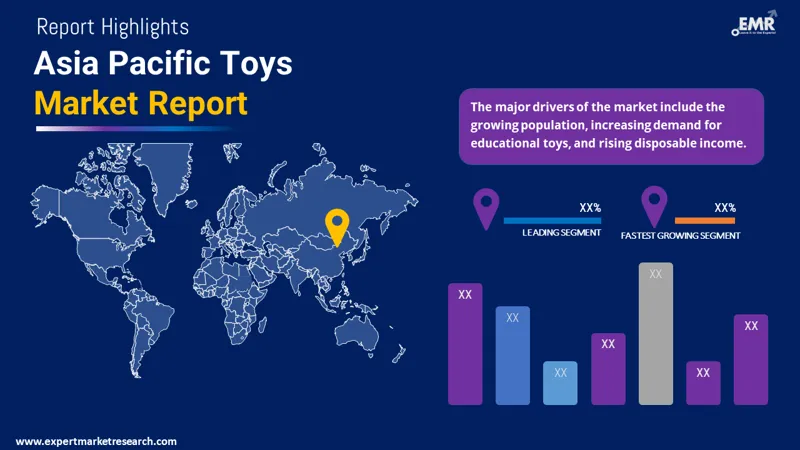 Asia Pacific Toys Market