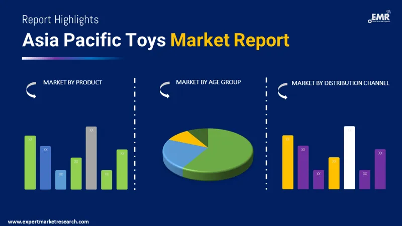 Asia Pacific Toys Market