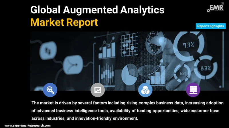 Augmented Analytics Market Size, Share, Growth, Forecast 2024-2032
