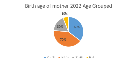 Australia diaper market