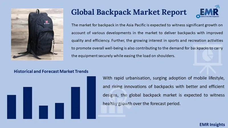 Fashion Backpack Market worth observing growth