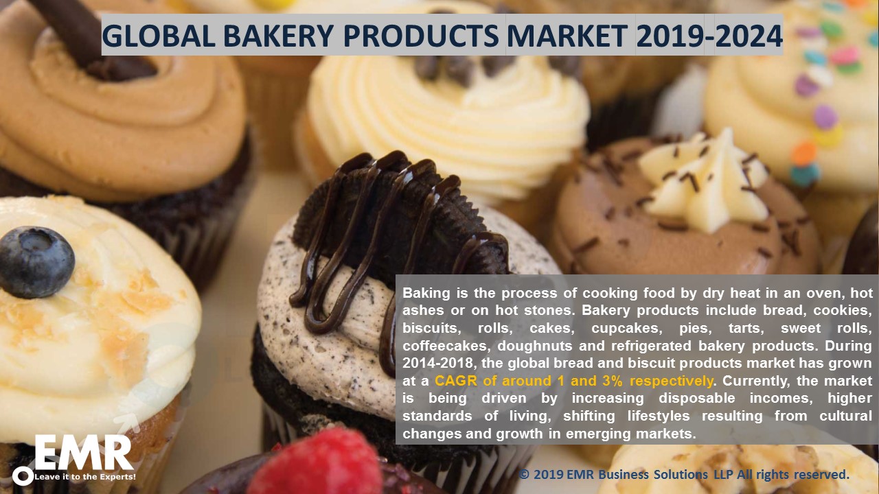 Bakery Products Market Industry Size, Share, Price & Analysis 20202025