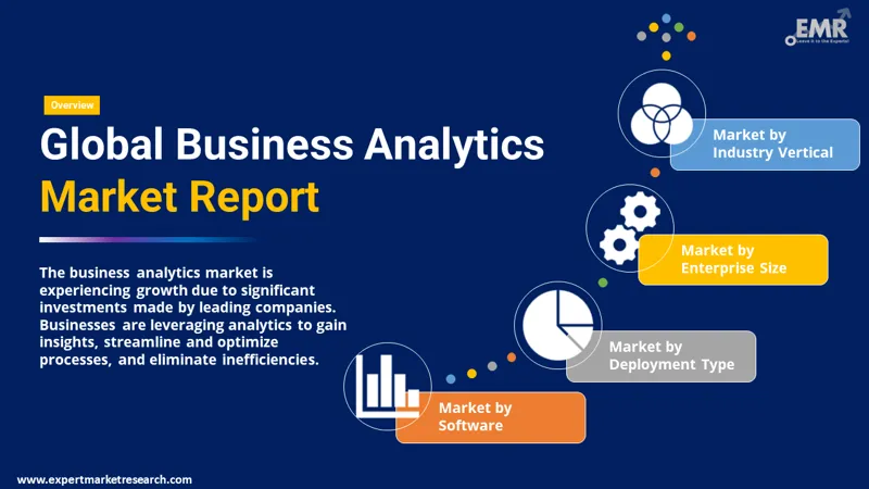 Business Analytics Market Share Growth, Size 2024-2032