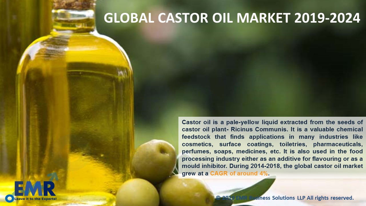 Castor Oil Market Size, Share, Growth, Price Trends & Report 20202025