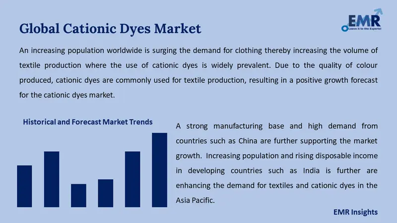Synthetic Dye Market Demand, Global Industry Analysis Report 2023