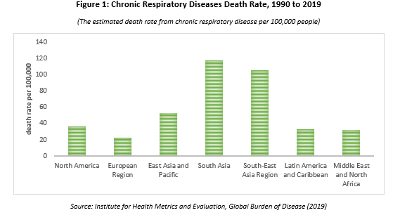 Number of Diabetes Patients Aged 20-79 Years Globally (2021), in Million