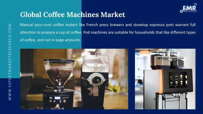 K-CUP Coffee Machines Market Size : Analyzing Trends and Projected