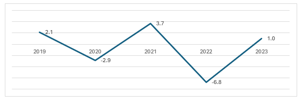 United States Engine Driven Welders Market