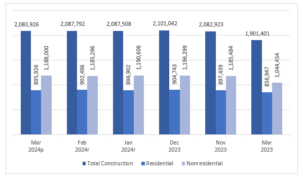 United States Smart Window Market