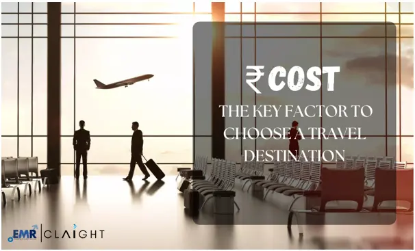 Cost is The Key Factor in Choosing Travel Destinations