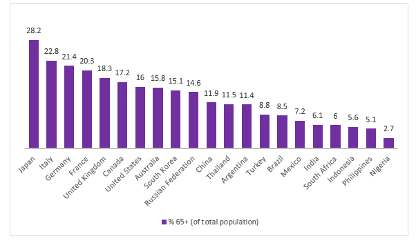 Personal Mobility Devices Market