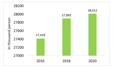 South Korea Laptop Market