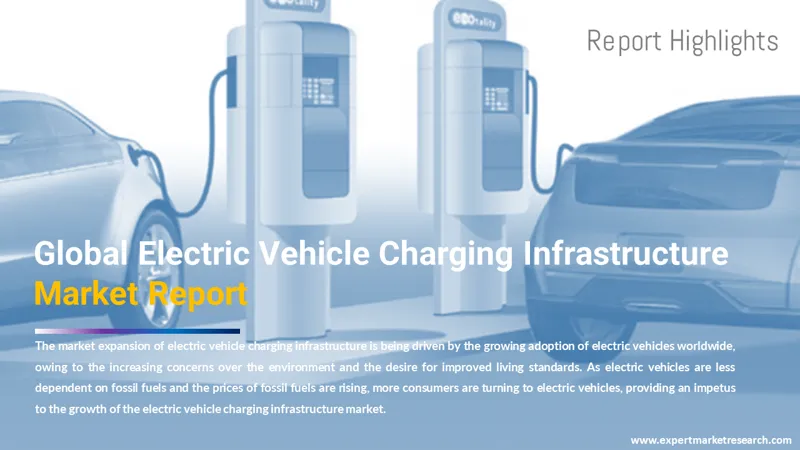 Electric Vehicle Charging Infrastructure Market 2024-2032| Size, Growth