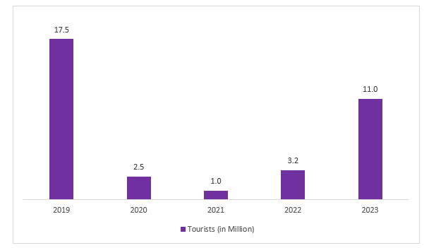 South Korea Mosquito Repellent Market