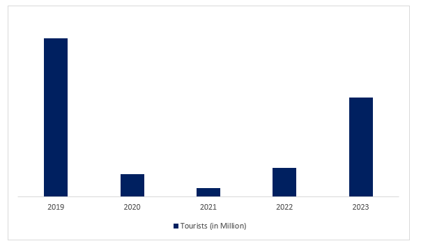 South Korea Underwater Camera Market