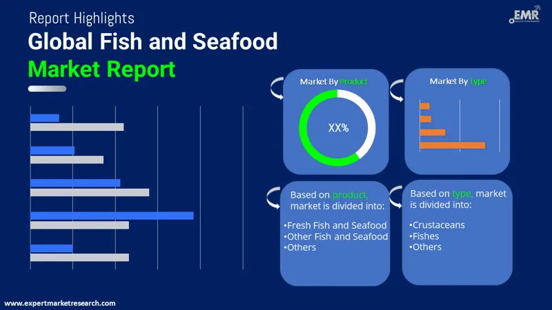 Fish Finders Market Size, Share and Analysis