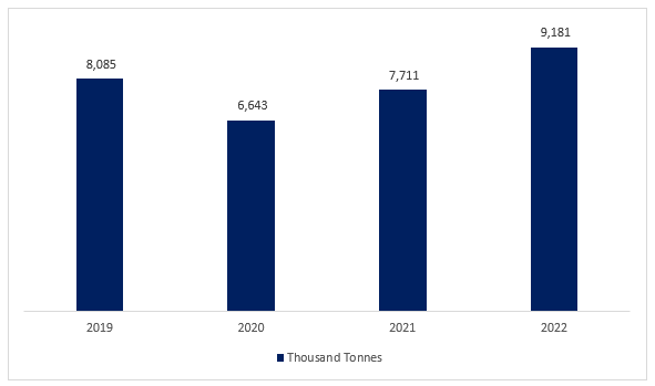 Mexico Flat Steel Market