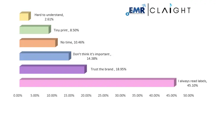 Food Labels Influencing Consumer Purchase