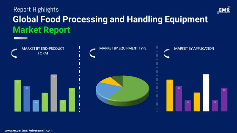 Food Processing and Handling Equipment Market Size 2024-2032