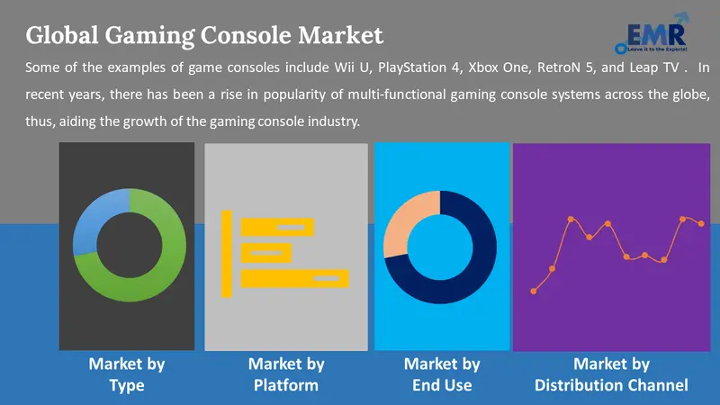 Gaming Console Size, Forecast