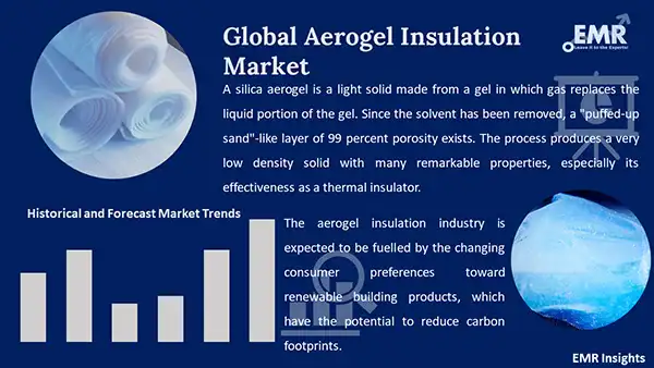 Aerogel insulation mat Super Light for industrial applications