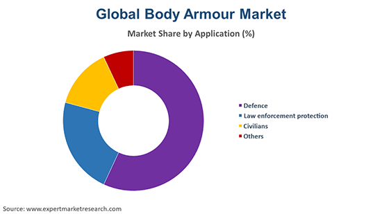 Body Armour Stock Price