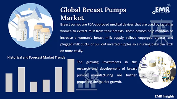 https://www.expertmarketresearch.com/files/images/global-breast-pumps-market.webp