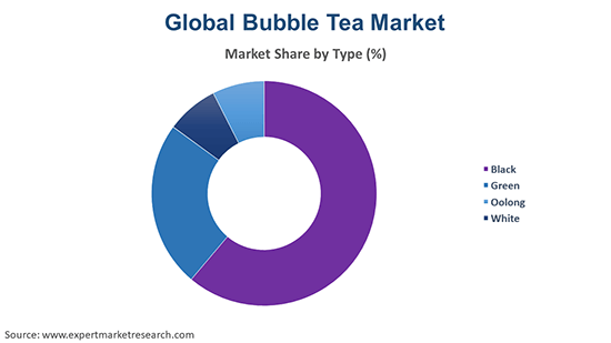 Bubble Tea Market Size, Share, Growth, Price Trends, Report 2022-2027