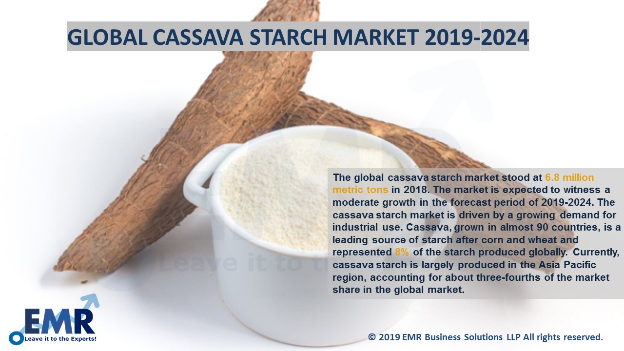 Global Cassava Starch Market Price, Size, Report & Forecast 2020-2025