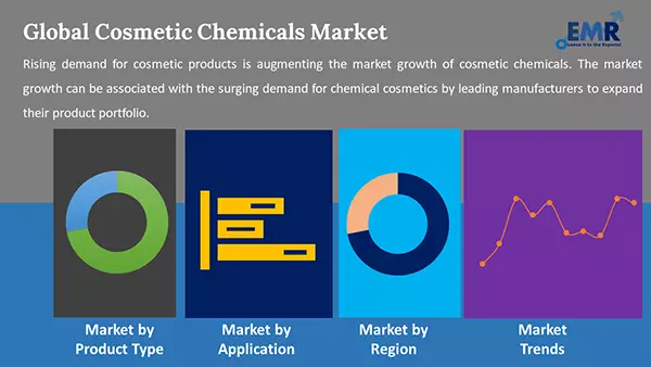 Global Active Ingredients for Cosmetics Market to Reach $3.8 Billion by 2024