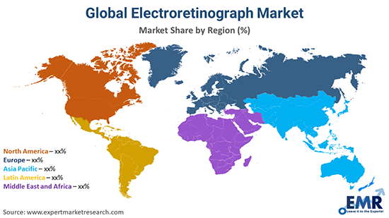 Global Electroretinograph Market By Region