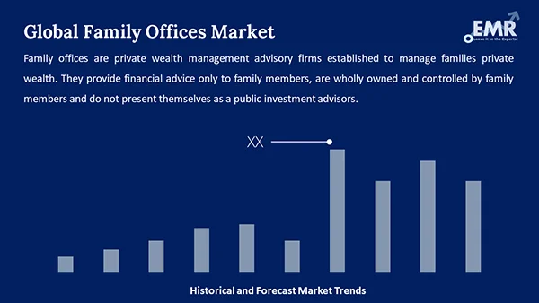 Family Offices Market Size, Share, Price, Demand, Analysis 2023-2028